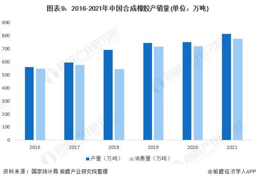 預見2022 2022年中國電線電纜材料行業(yè)全景圖譜 附市場規(guī)模 競爭格局 發(fā)展趨勢等